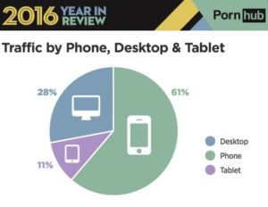 pornhub year in review