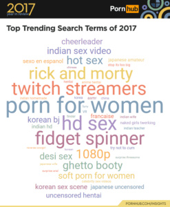 Pornography becoming mainstream