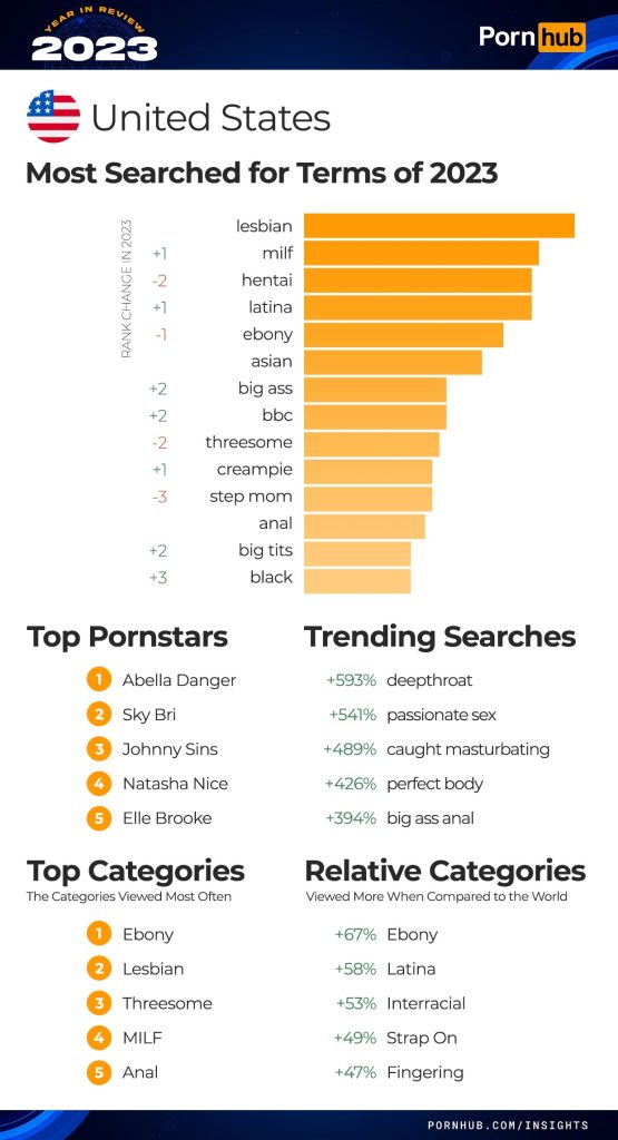 Cammodels can use pornhub insights to spot trends